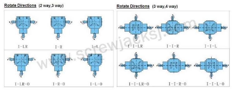 Screw Jack Rotate Directions